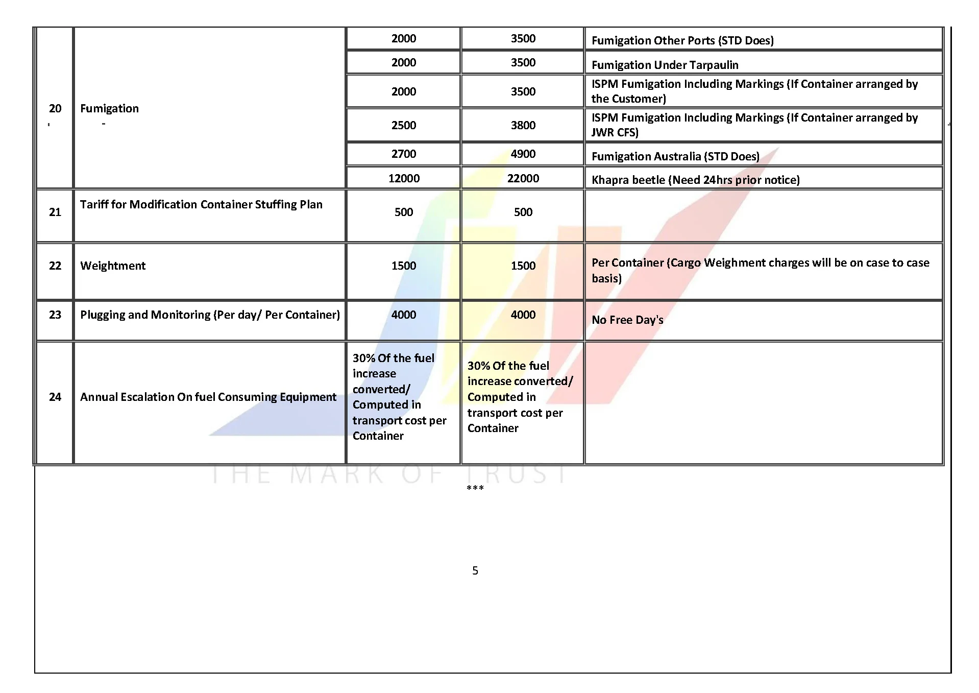 Export Tariff-D_Page_5