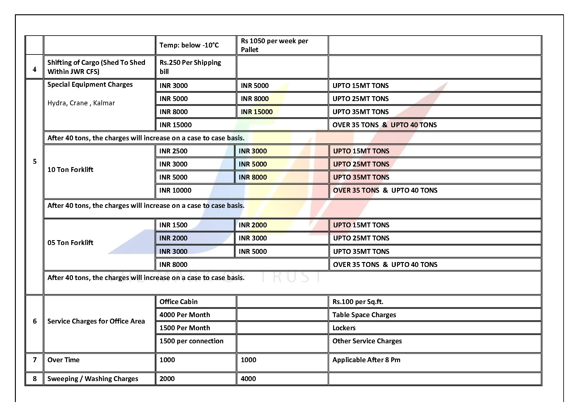 Export Tariff-D_Page_7