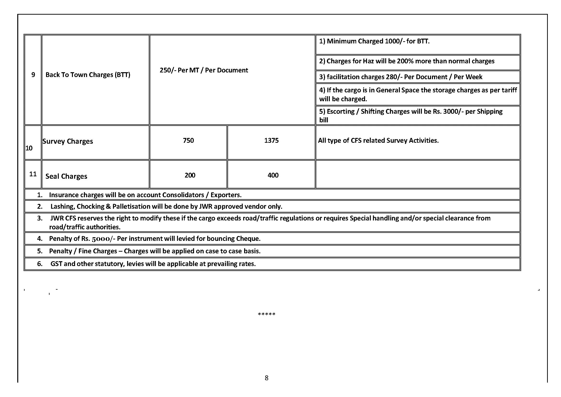 Export Tariff-D_Page_8