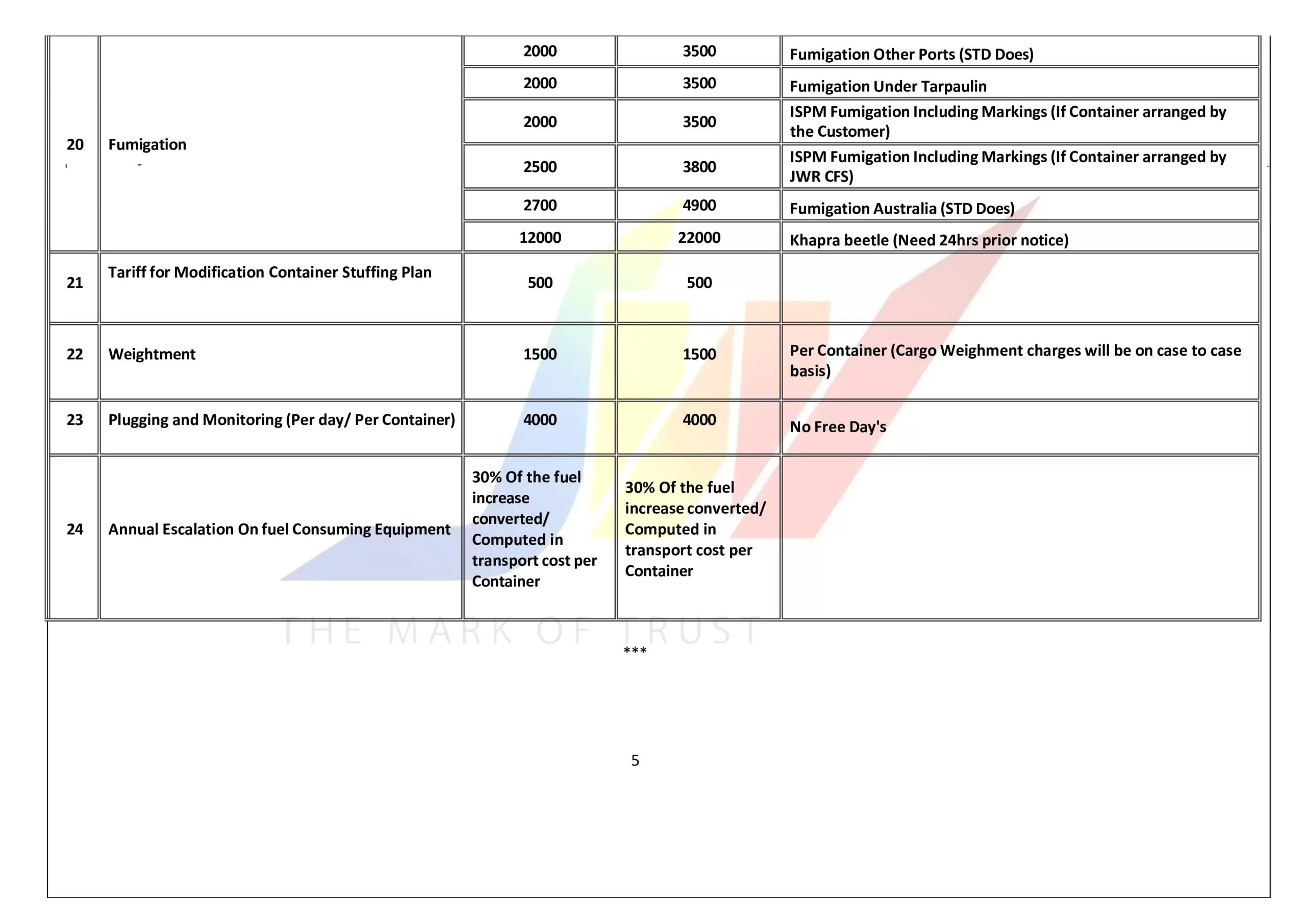 Export Tariff 2026_page-055