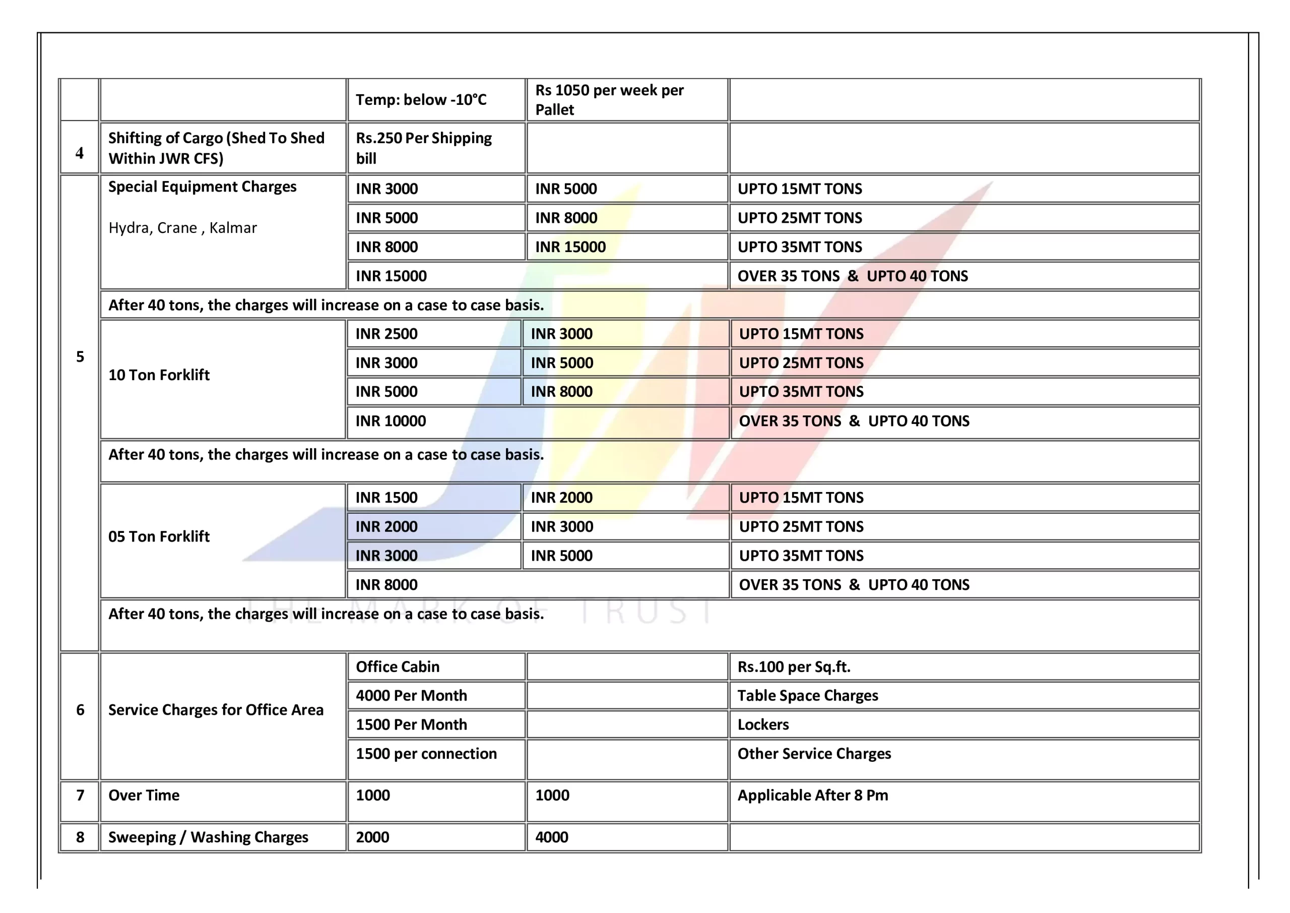 Export Tariff 2026_page-077
