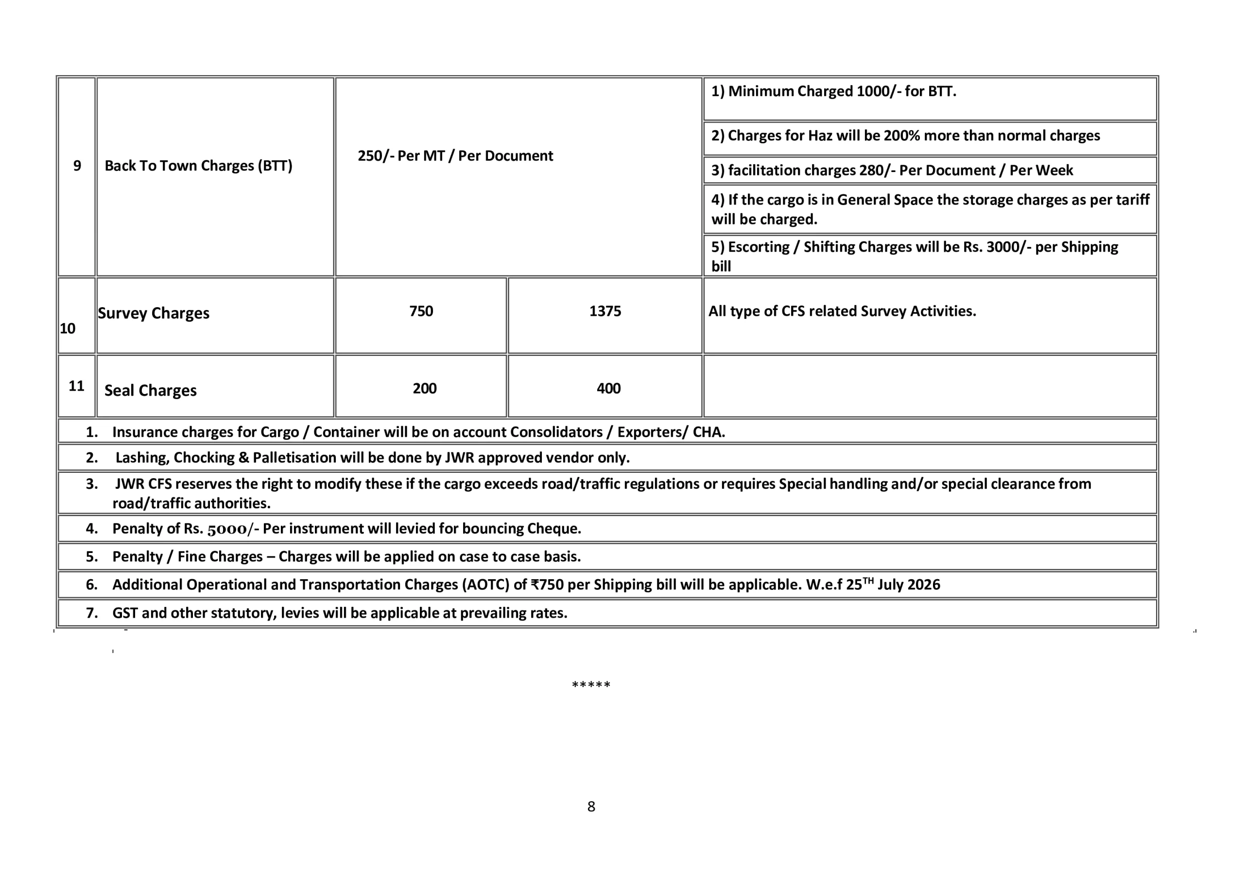 Export Tariff 2026_page-088